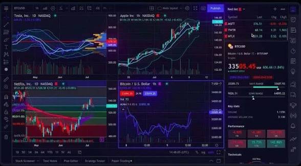 Forex trading