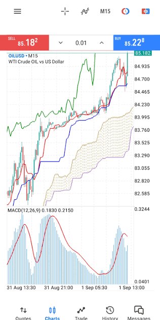MetaTrader 5 trading platform