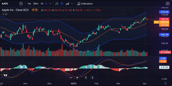 TradingView charting platform
